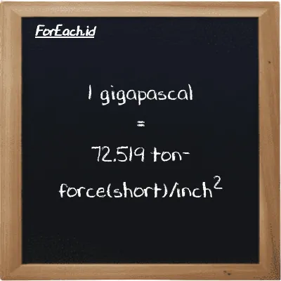 Example gigapascal to ton-force(short)/inch<sup>2</sup> conversion (85 GPa to tf/in<sup>2</sup>)